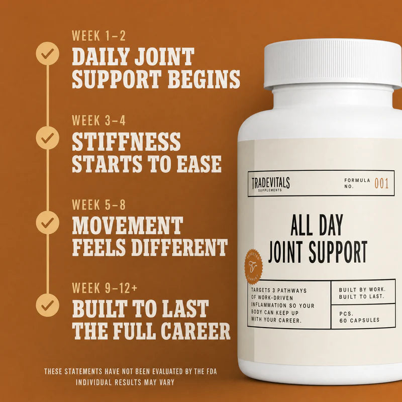 All Day Joint Support
