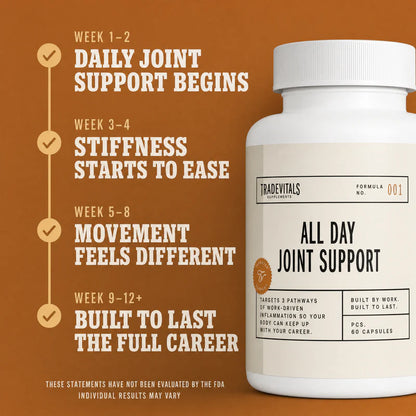 All Day Joint Support